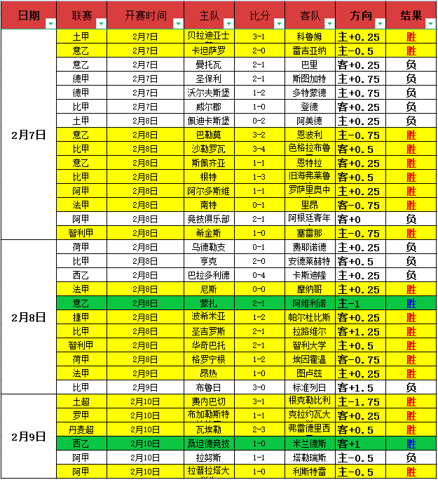 斯卡洛尼赛,后深情拥抱,拉菲尼亚,百家乐投注,百家乐下注,百家乐推荐,在线百家乐,真人百家乐,百家乐平台