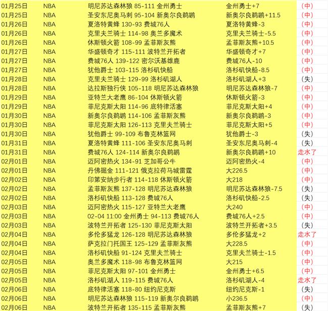 梦之翼振翅,高飞,阴霾乒乓球,百家乐投注,百家乐下注,百家乐推荐,在线百家乐,真人百家乐,百家乐平台