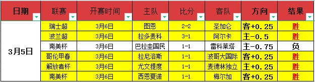 危地甲夏拉,祖对阵瓜斯,塔托亚赛事,百家乐投注,百家乐下注,百家乐推荐,在线百家乐,真人百家乐,百家乐平台