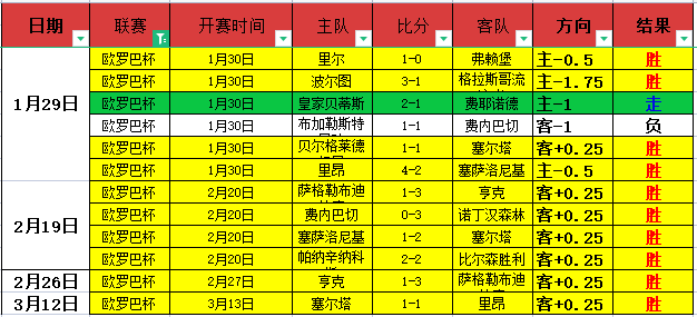 昨日激战,进攻瓶颈凸,保级悬念再,百家乐投注,百家乐下注,百家乐推荐,在线百家乐,真人百家乐,百家乐平台