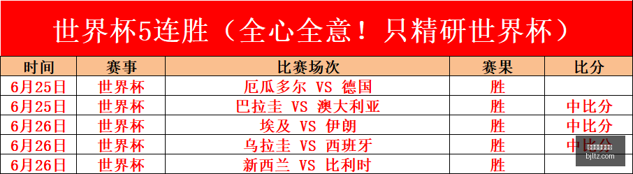 巴西挪威,世界杯焦点,战报,百家乐投注,百家乐下注,百家乐推荐,在线百家乐,真人百家乐,百家乐平台