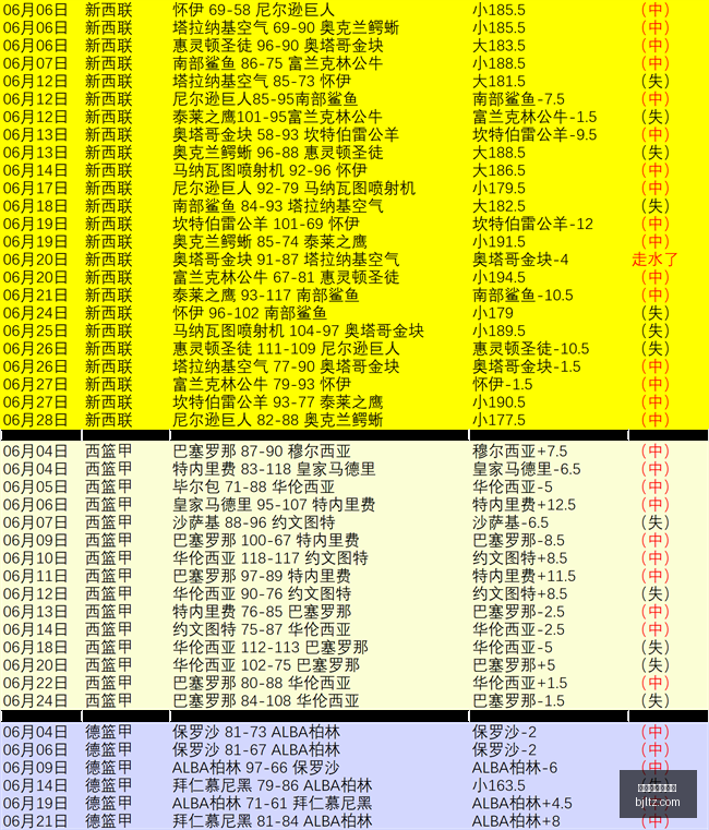 独家,邮件认证,马宁评分,百家乐投注,百家乐下注,百家乐推荐,在线百家乐,真人百家乐,百家乐平台
