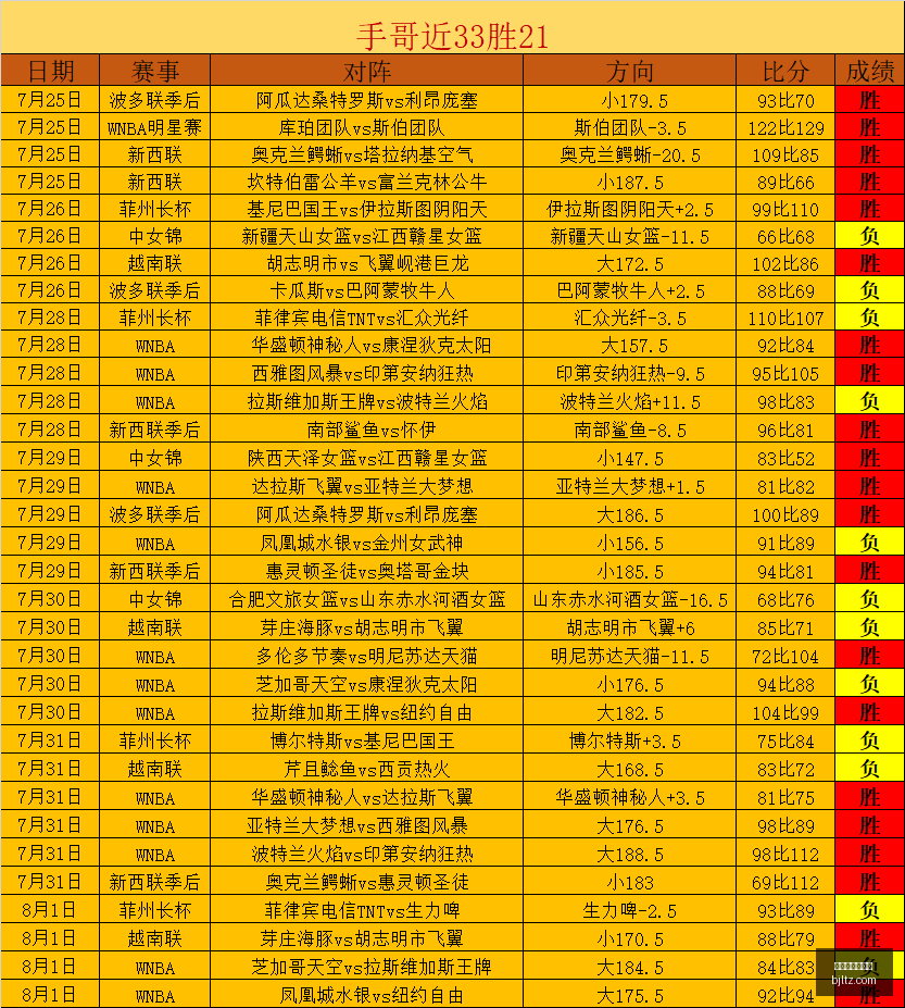 赛季焦点战,泰格雷主场,对决贝尔格,百家乐投注,百家乐下注,百家乐推荐,在线百家乐,真人百家乐,百家乐平台