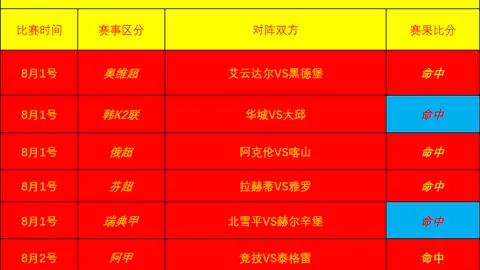 2026赛季焦点战：泰格雷主场对决贝尔格拉诺，历史平局剧情将重演